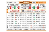 [非洲杯] 科特迪瓦vs尼日利亚
