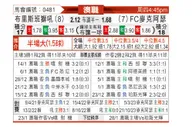 [澳超] 布里斯班狮吼vs麦克阿瑟FC
