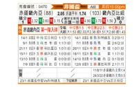 [非洲杯] 赤道几内亚vs几内亚比绍