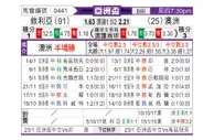 [亚洲杯] 叙利亚vs澳大利亚