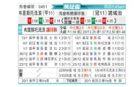 [英足杯] 布里斯托流浪vs诺维奇