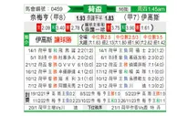 [荷兰杯] 尼美根vs前进之鹰