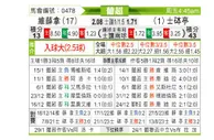 [葡超] 维泽拉vs里斯本竞技