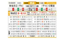 [西杯] 巴伦西亚vs塞尔塔