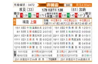 [非洲杯] 埃及 vs 加纳