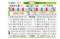 [葡超] 法马利卡奥vs布拉加