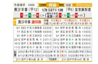[西杯] 奥萨苏纳vs皇家社会