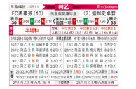 [荷乙] FC埃因霍温vs格拉夫夏普