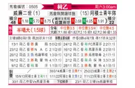 [荷乙] 威廉二世vs阿贾克斯青年队