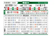 [墨联秋] 华雷斯vs阿苏尔