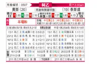 [荷乙] 奥斯vs特尔斯达