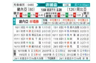 [非洲杯] 几内亚vs冈比亚