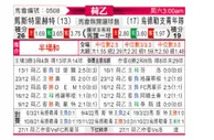 [荷乙] 马斯特里赫特vs乌德勒支青年队
