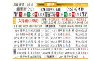 [德甲] 美因茨vs柏林联合