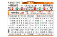 [德乙] 卡尔斯鲁厄vs奥斯纳布鲁克