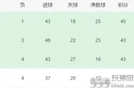 阿森纳VS水晶宫前瞻：王牌双腰坐镇，哈弗茨领衔，最强青春风暴冲锋