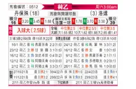 [荷乙] 邓伯什vs罗达JC