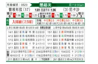 [墨联秋] 普埃布拉vs拿加沙