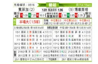 [葡超] 本菲卡vs博阿维斯塔