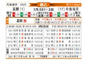 [德乙] 基尔高士丁vs布伦斯维克
