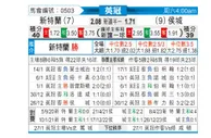 [英冠] 桑德兰vs赫尔城
