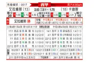 [西甲] 阿拉维斯vs加的斯