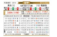 [比甲] 根特 vs 梅赫伦