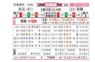 [亚洲杯] 约旦 vs 韩国