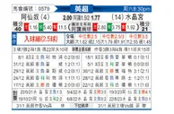 [英超] 阿森纳vs水晶宫