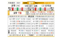 [德甲] 波鸿vs斯图加特