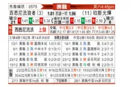 [澳超] 西悉尼流浪者vs珀斯光荣