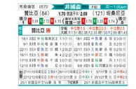 [非洲杯] 赞比亚vs坦桑尼亚