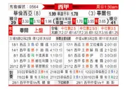[西甲] 巴伦西亚vs毕尔巴鄂竞技