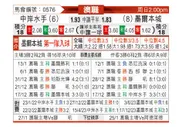 [澳超] 中部海岸海员vs墨尔本城