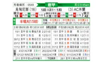 [意甲] 乌迪内斯vsAC米兰