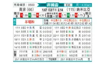 [非洲杯] 南非vs纳米比亚