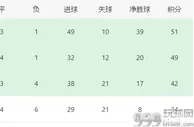 尤文VS莱切：352最强首发曝光 拉比奥+洛卡特利领衔 两大神锋出击