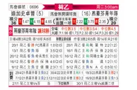 [荷乙] 格拉夫夏普vs埃因霍温青年队