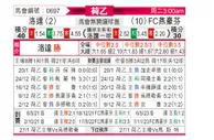 [荷乙] 罗达JCvsFC埃因霍温