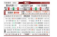 [西乙] 莱加内斯vs布尔戈斯