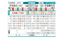 [非洲杯] 赤道几内亚vs科特迪瓦