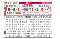 [荷乙] 阿尔克马尔青年队vs多德勒支