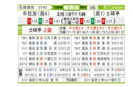 [葡联杯] 布拉加vs里斯本竞技