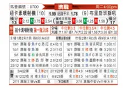 [澳超] 纽卡斯尔喷气机vs布里斯班狮吼