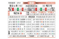 [苏超] 圣约翰斯通vs阿伯丁