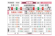 [亚洲杯] 日本vs印度尼西亚