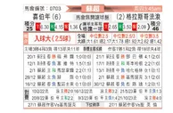 [苏超] 希伯尼安vs格拉斯哥流浪者