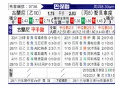 [巴圣锦] 巴西瓜拉尼vs圣贝纳多
