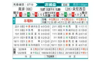 [非洲杯] 南非vs突尼斯