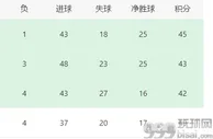 足总杯曼城VS热刺：瓜帅最强出击，丁丁强势回归，阿根廷帝星冲锋